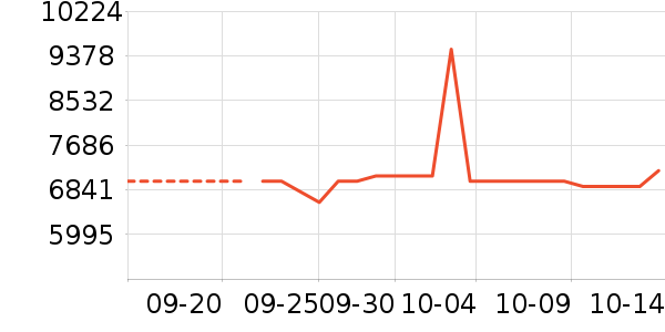 ��Ϊ�ֻ���ʷ�۸�