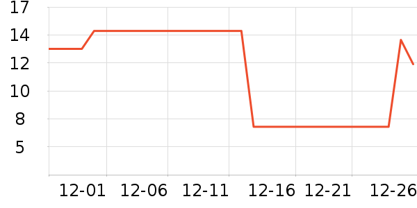 ���׼�����ʷ�۸�