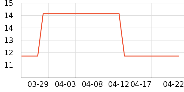 ���ŵ��ͥ�����þ���ʷ�۸�