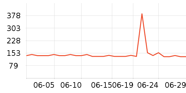 DGTOP����/�̲���ʷ�۸�