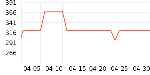 ���˻�����ʿ��Ь��ʷ�۸�