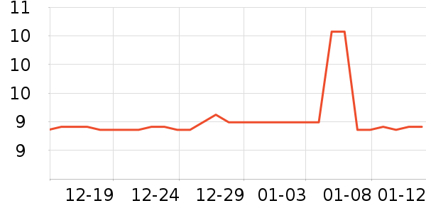 ��Ʒ�ư�ӹ��߲���ʷ�۸�