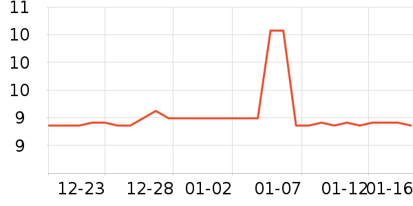 ��ӹ��߲���ʷ�۸�