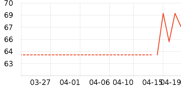 ���ؾ���¶��ʷ�۸�