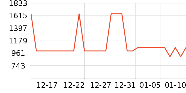 ���µ紵����ʷ�۸�