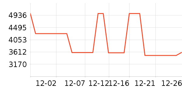 ��ʯ��׹/������ʷ�۸�