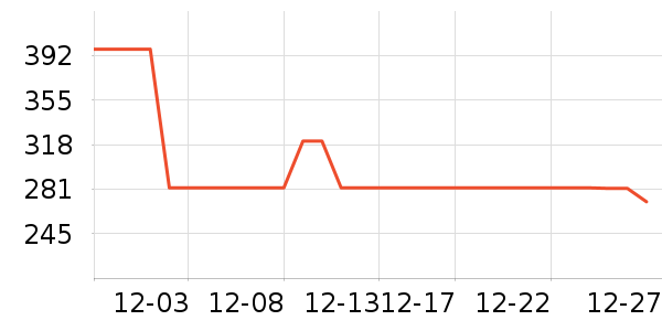 ������ʷ�۸�