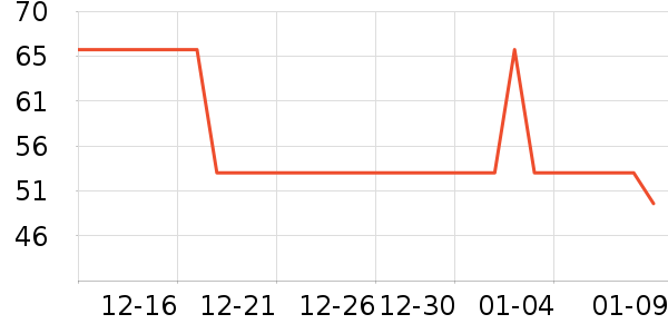 ţ��/��Ʒ��ʷ�۸�