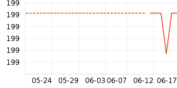 �������õ�����ʷ�۸�