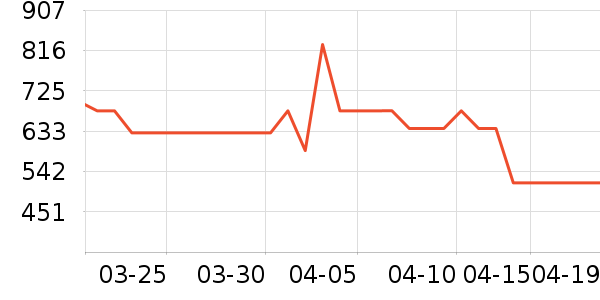 С��������ʷ�۸�