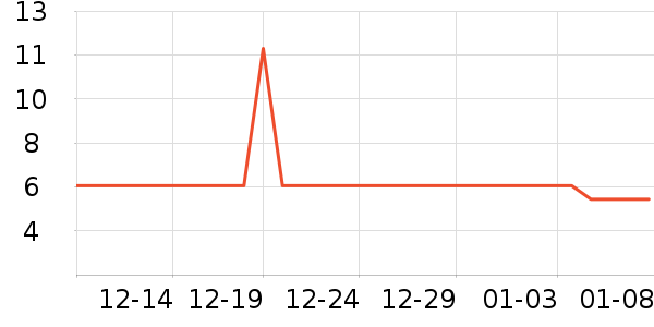 �ü�����Ҿ���Ʒ��ʷ�۸�