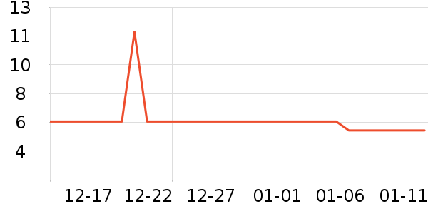 �ü�����Ҿ���Ʒ��ʷ�۸�