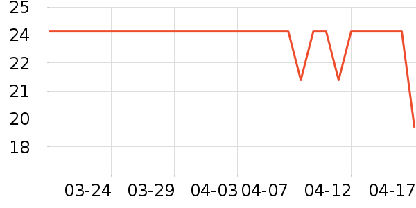 Lnieer����������ʷ�۸�