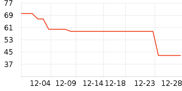 è�˱�ů������ʷ�۸�