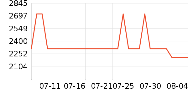 ������ʷ�۸�