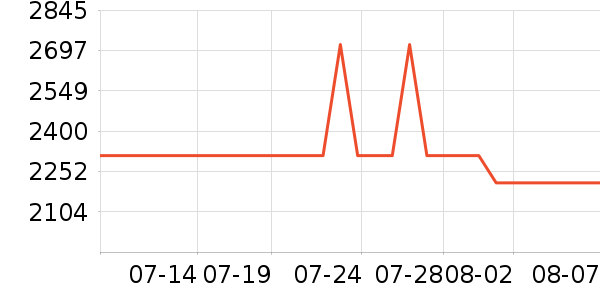 ������ʷ�۸�