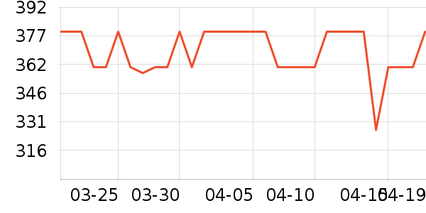 ������������ʷ�۸�