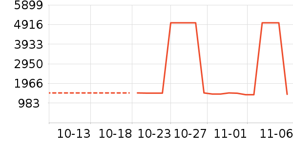 �¿�˹�յ���ʷ�۸�