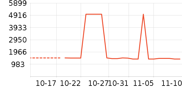 �¿�˹�յ���ʷ�۸�