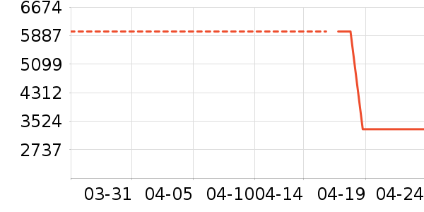 ���ſյ���ʷ�۸�