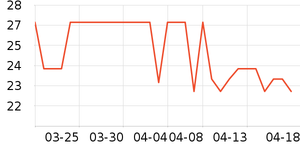 �˶�������ʷ�۸�