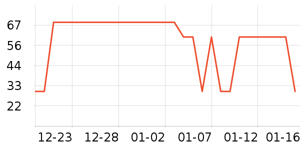 ����ţ��/��Ʒ��ʷ�۸�