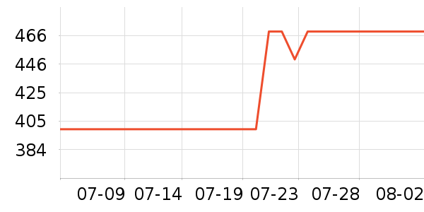 �ļ������ԡ������ʷ�۸�