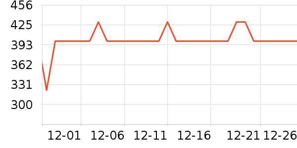 �ļ������ԡ������ʷ�۸�