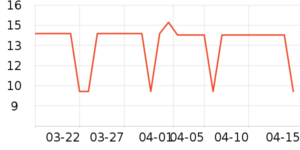 ��������ʷ�۸�