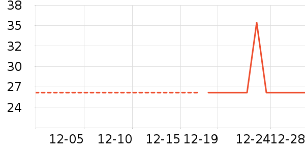 ���/������ʷ�۸�