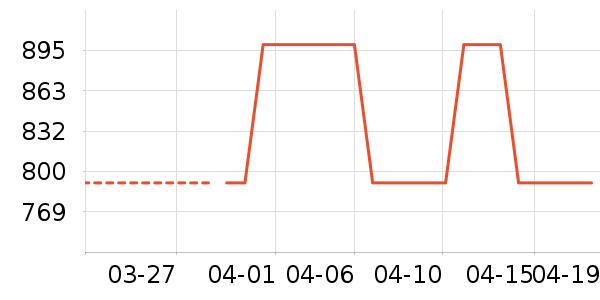 ������ͷ��/������ʷ�۸�