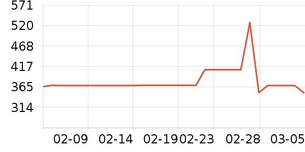 HUGO BOSS�����װ��ʷ�۸�