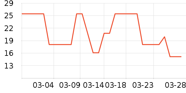 ����۽�/����/������ʷ�۸�