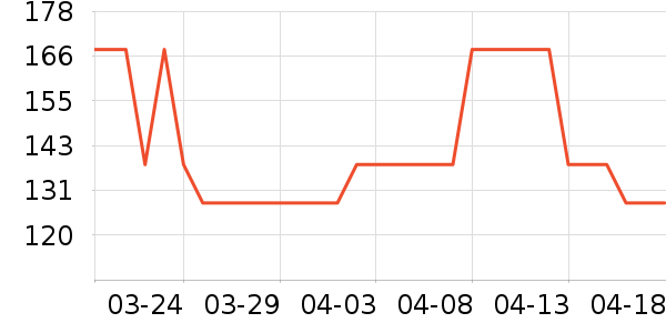 Ħ��������ױƷ��ʷ�۸�