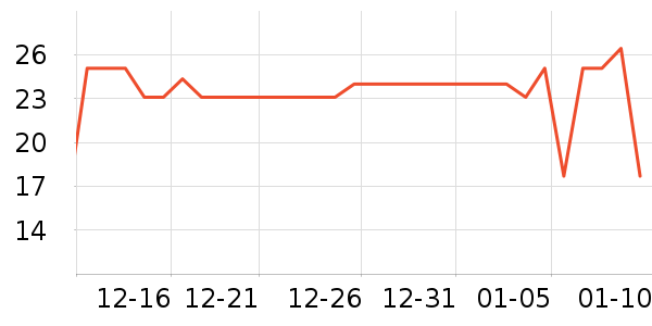 ������ʷ�۸�