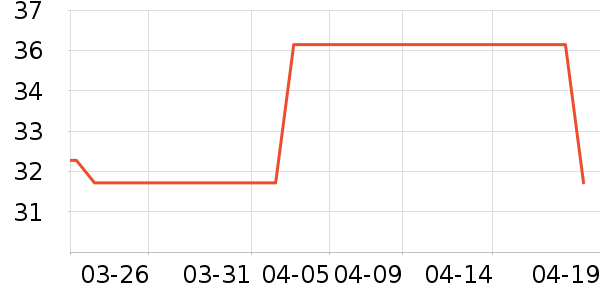 ñ��/Χ��/������װ��ʷ�۸�