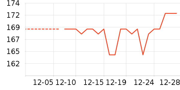 ��ͯ�޷���ʷ�۸�