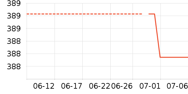 �Ϳ��˶��п�/������ʷ�۸�