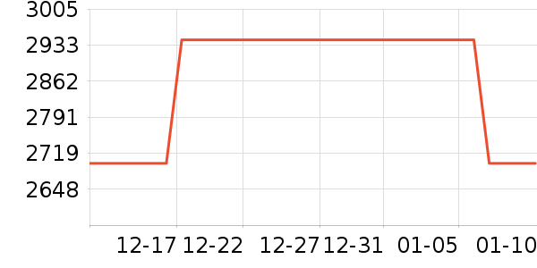 ��ħ�ֻ���ʷ�۸�