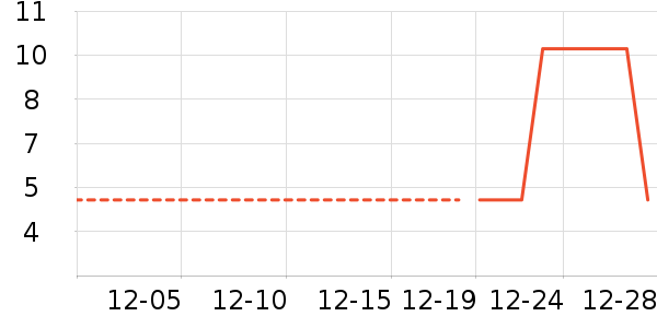 ����˹������ʷ�۸�