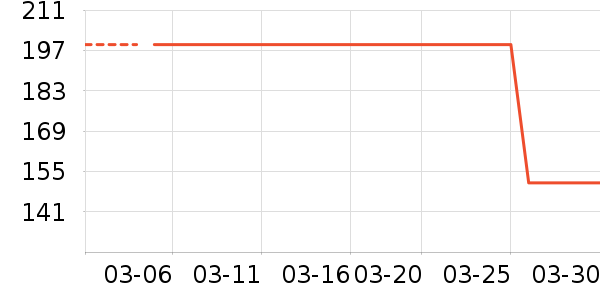 С�ܵ�������ʷ�۸�