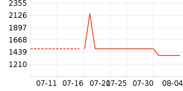 ��̫̫��ͨ���¼���ʷ�۸�