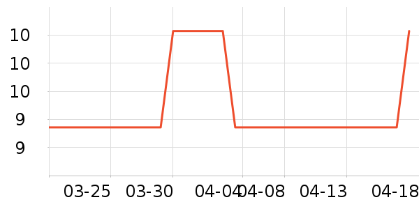 �ӳ�����������ʷ�۸�