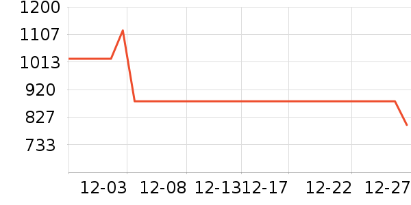 HugoHugoBoss������ʷ�۸�