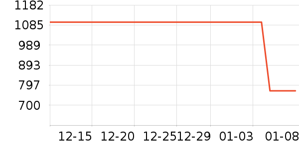 �˶��п�/������ʷ�۸�