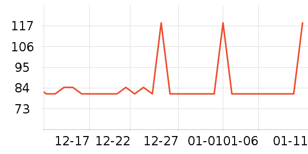 ����˹���±���ʷ�۸�