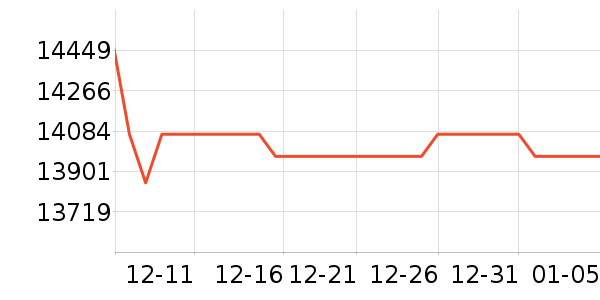 ���ᵥ��/΢�������ʷ�۸�