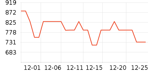 ���ϴ�˹�˶��п�/������ʷ�۸�