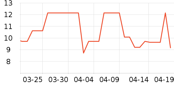 ��һ���/������ʷ�۸�