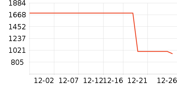 CHINISM���޷���ʷ�۸�